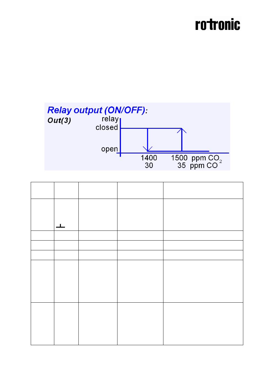 Standard settings | ROTRONIC CF8-W-Disp-CO User Manual | Page 3 / 16
