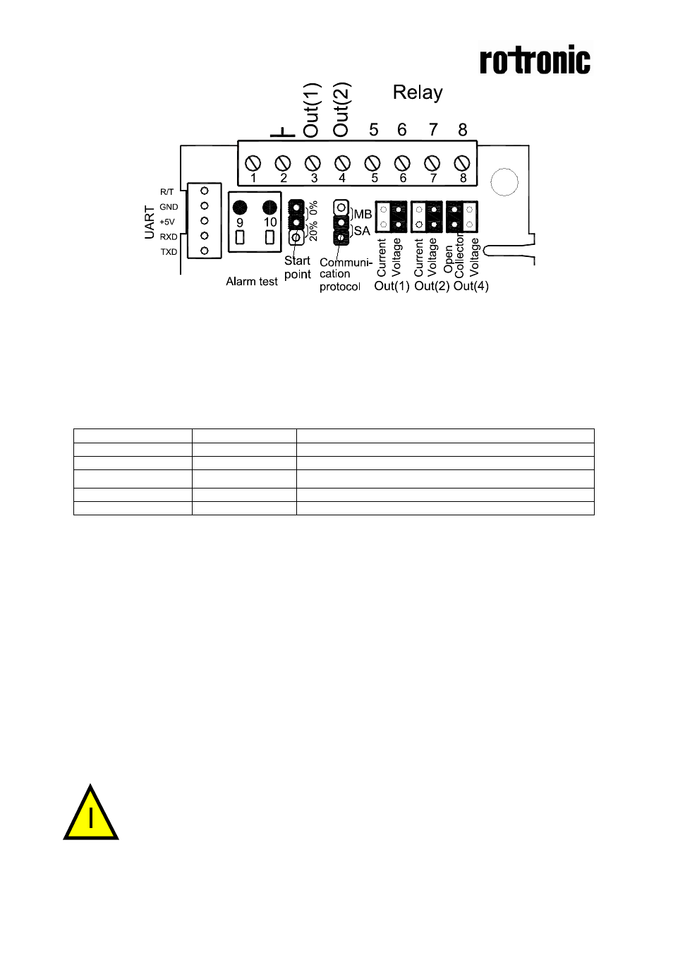 Start-up of the cf8-w-disp-co | ROTRONIC CF8-W-Disp-CO User Manual | Page 4 / 4