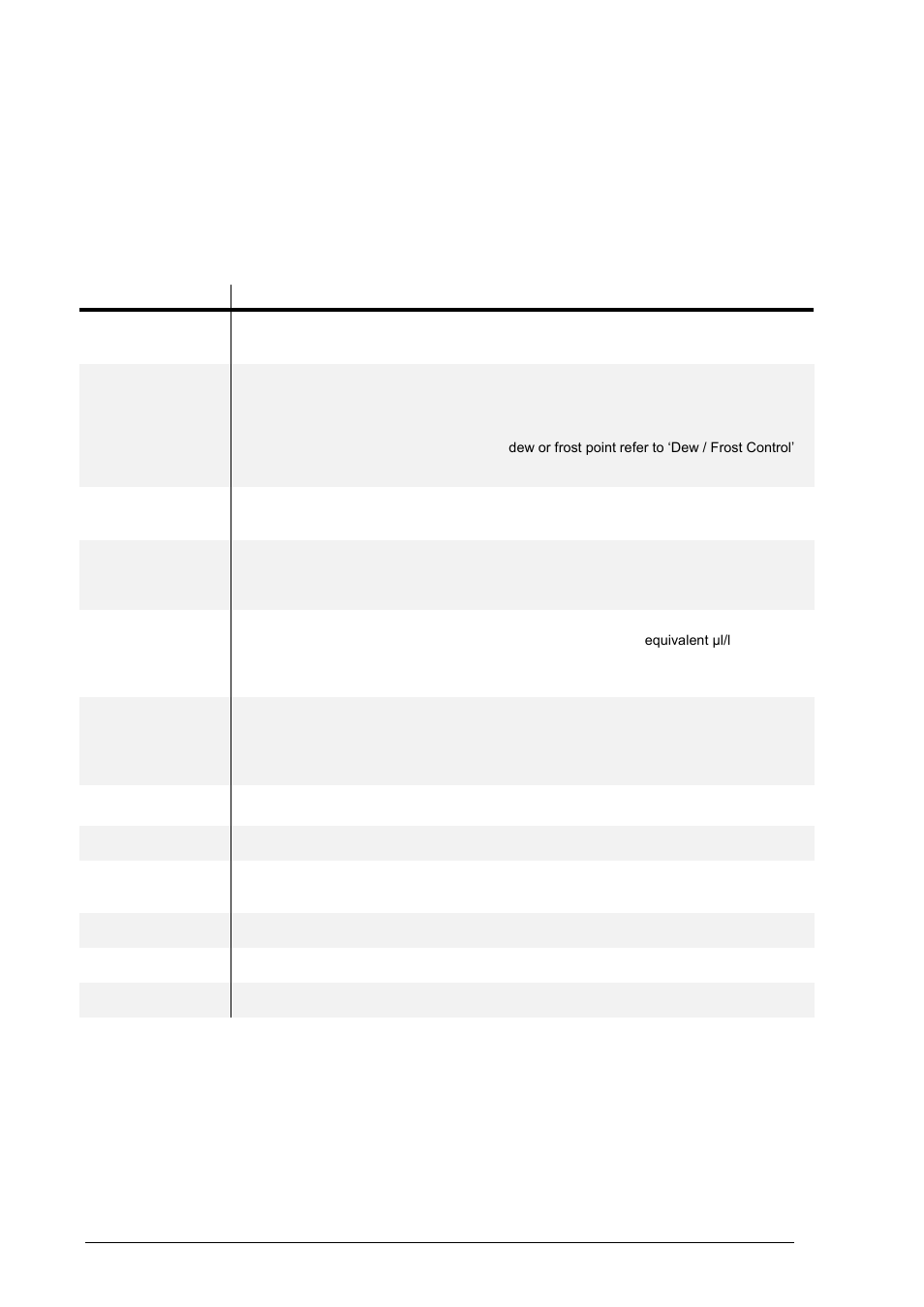 Selection of indicated parameters, N 4.2, 2 selection of indicated parameters | ROTRONIC MBW 473 User Manual | Page 20 / 53