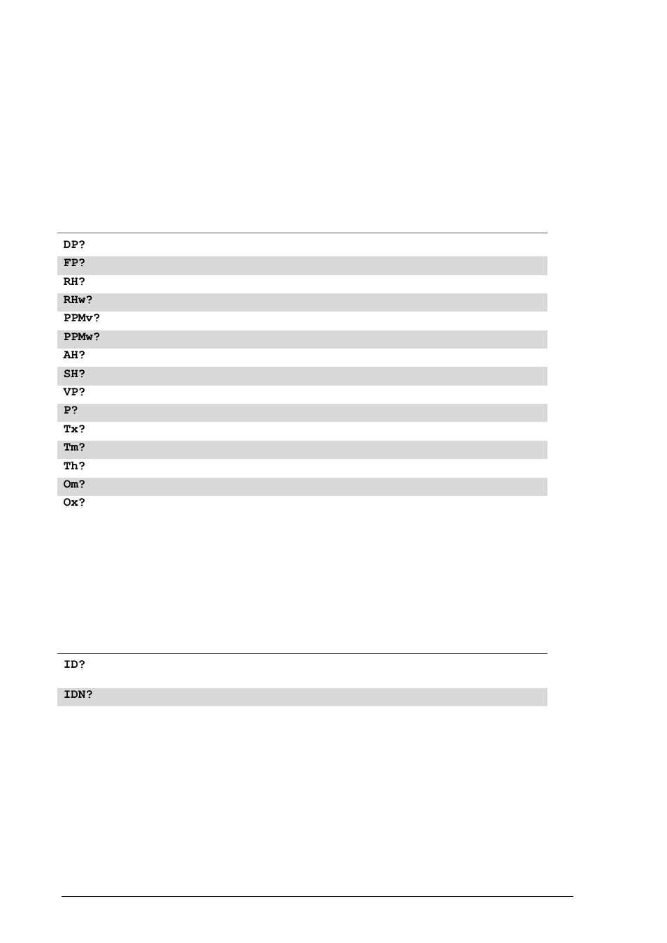 Command reference, 4 command reference, Measurement data | System identification | ROTRONIC MBW 473 User Manual | Page 42 / 53