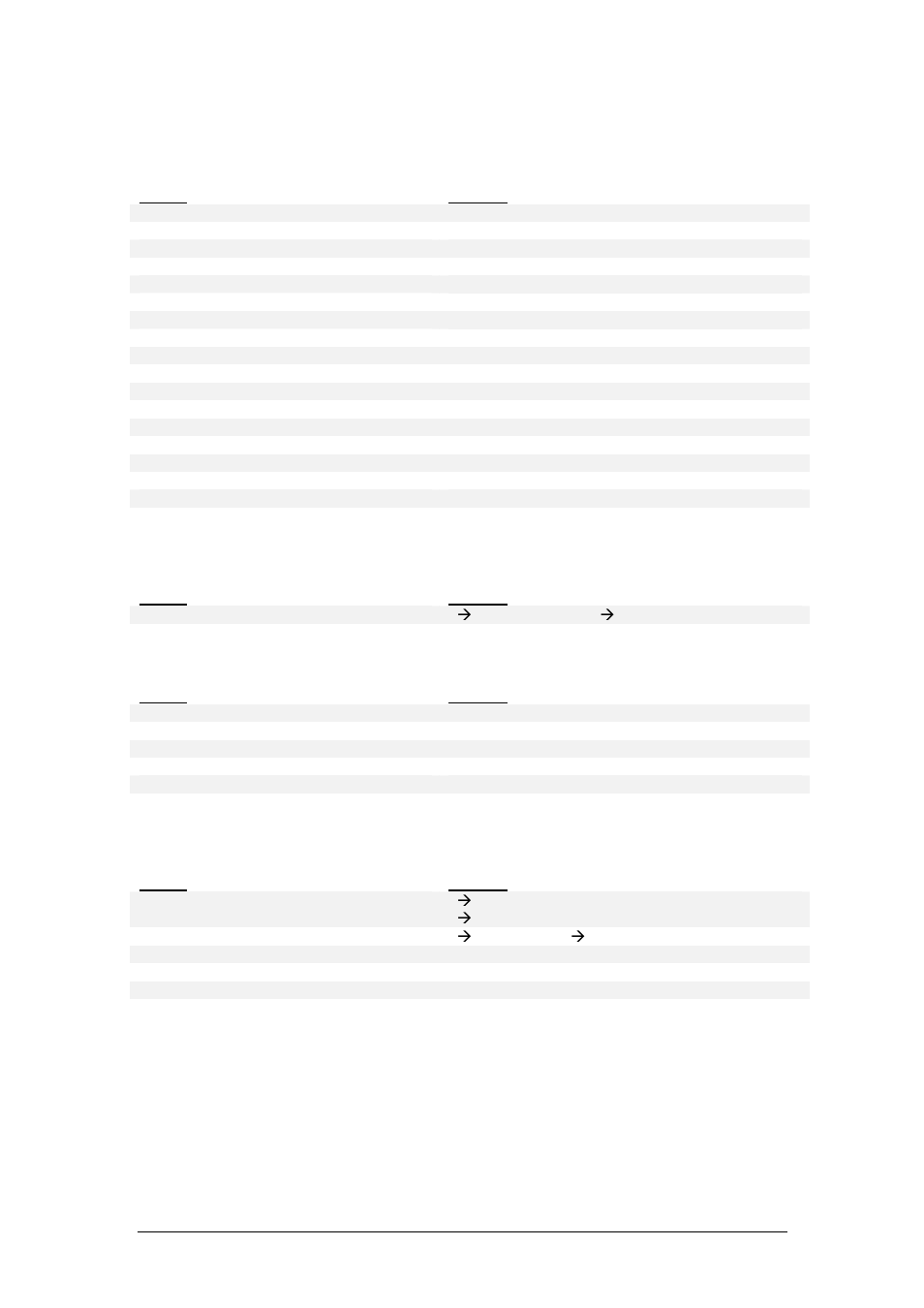 Commands listed by functional group, Measurement data, Syntax | Function, Stability indication, Force frost settings, Forcefrost.on[=i, Forcefrost.below[=n, Water valve settings, Watervalve.armed | ROTRONIC MBW 973 User Manual | Page 37 / 42