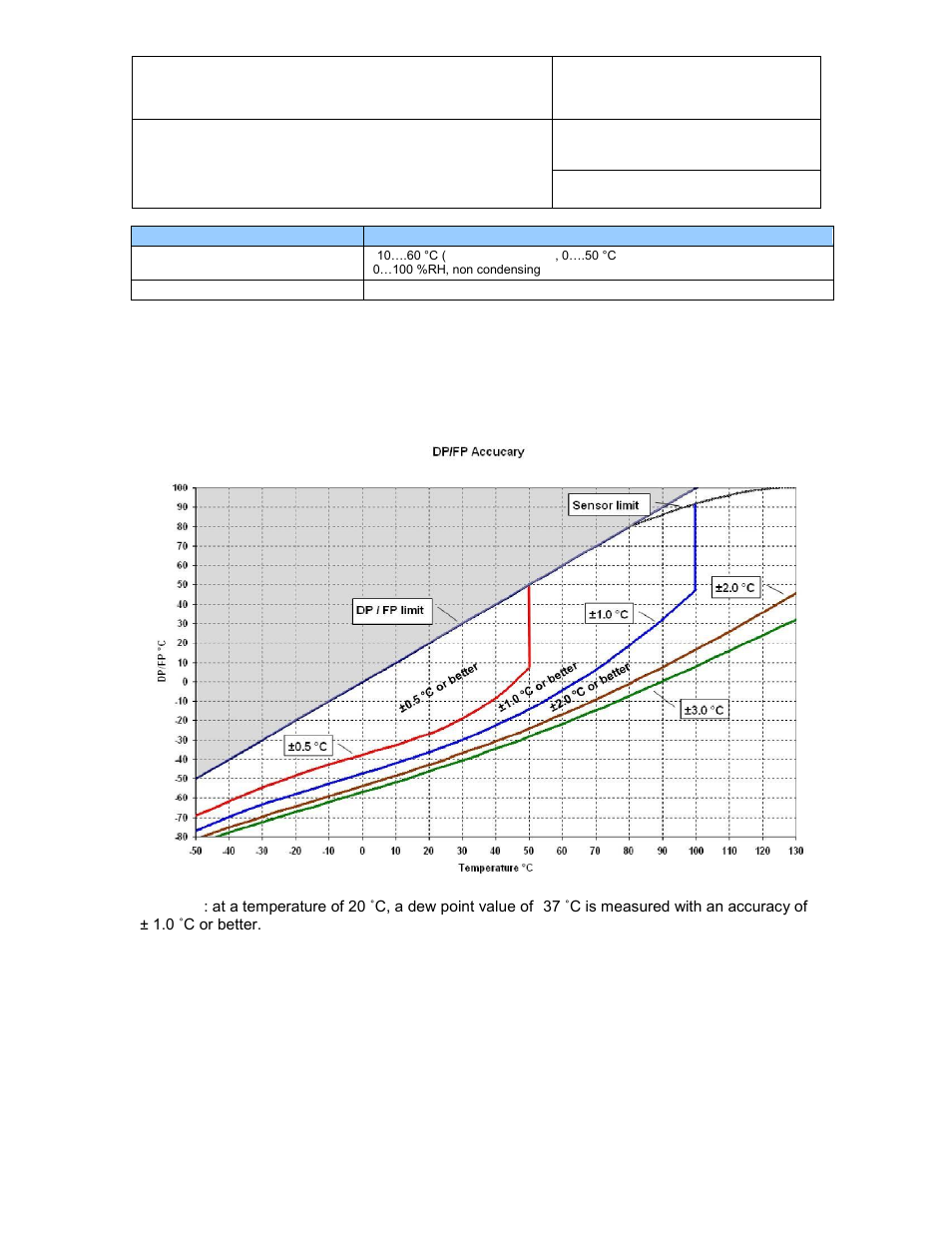 Dew point accuracy, Accessories, 2 dew point accuracy | Hygrolog hl20 and hl21 data logger: user guide | ROTRONIC HygroLog HL20 User Manual | Page 16 / 17