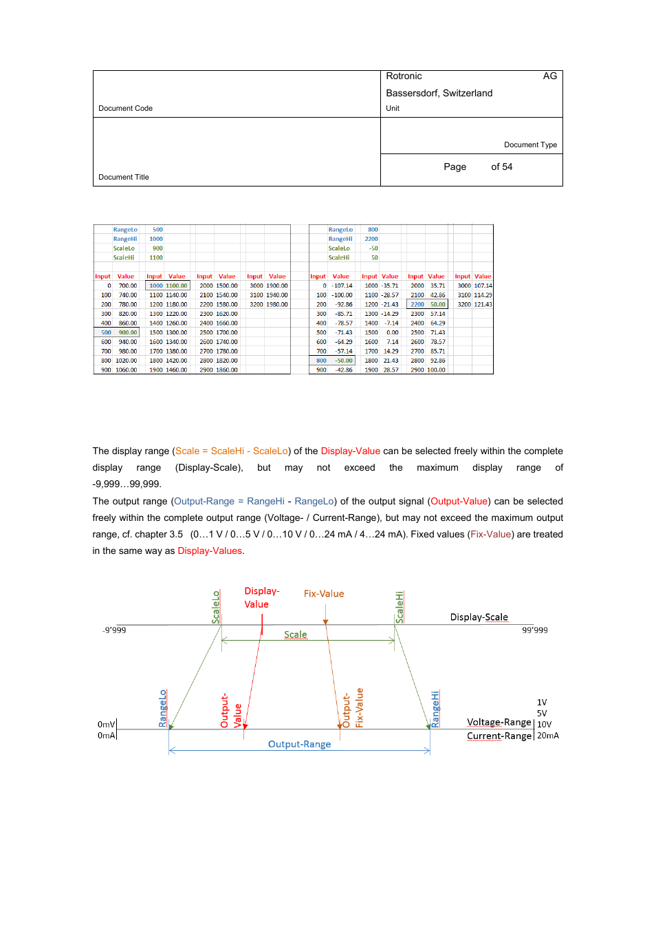 E-m-pf4-v1_00 | ROTRONIC PF4 User Manual | Page 31 / 54