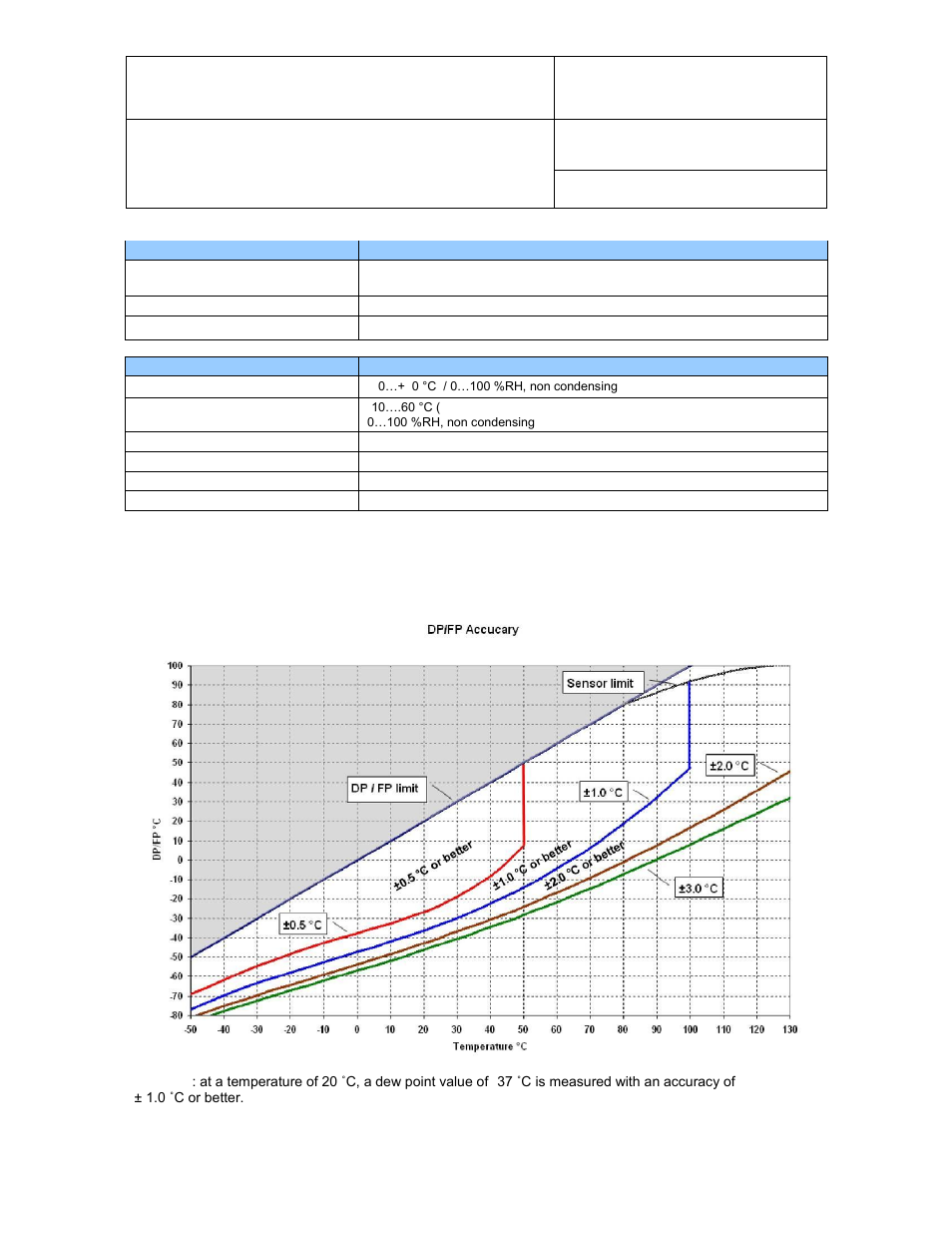 Dew point accuracy, Hygropalm hp21 hand-held indicator: user guide, 2 dew point accuracy | ROTRONIC HP21 User Manual | Page 13 / 14