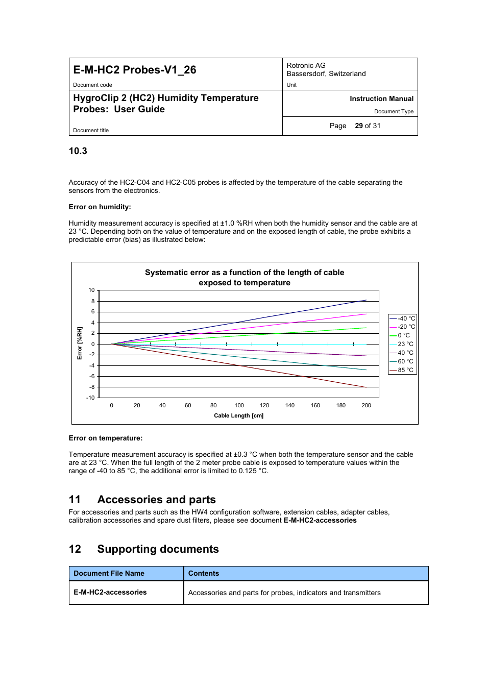 E-m-hc2 probes-v1_26, 11 accessories and parts, 12 supporting documents | ROTRONIC HC2 User Manual | Page 29 / 31