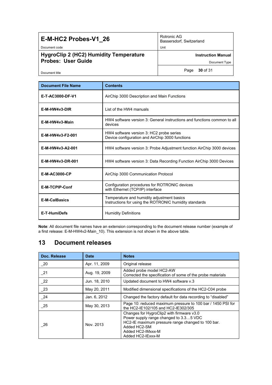 E-m-hc2 probes-v1_26, 13 document releases | ROTRONIC HC2 User Manual | Page 30 / 31