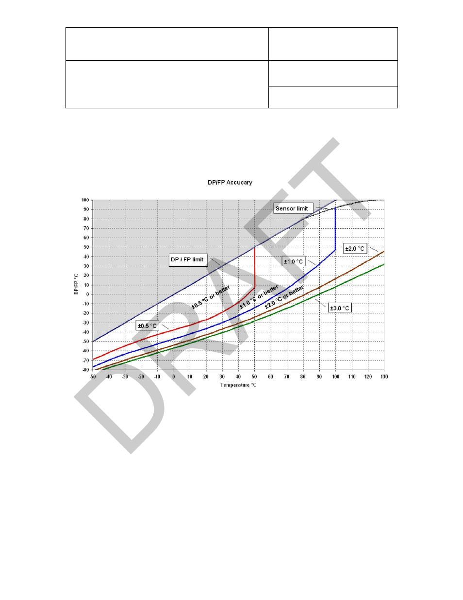 Dew point accuracy, Draft | ROTRONIC HM4 User Manual | Page 38 / 41