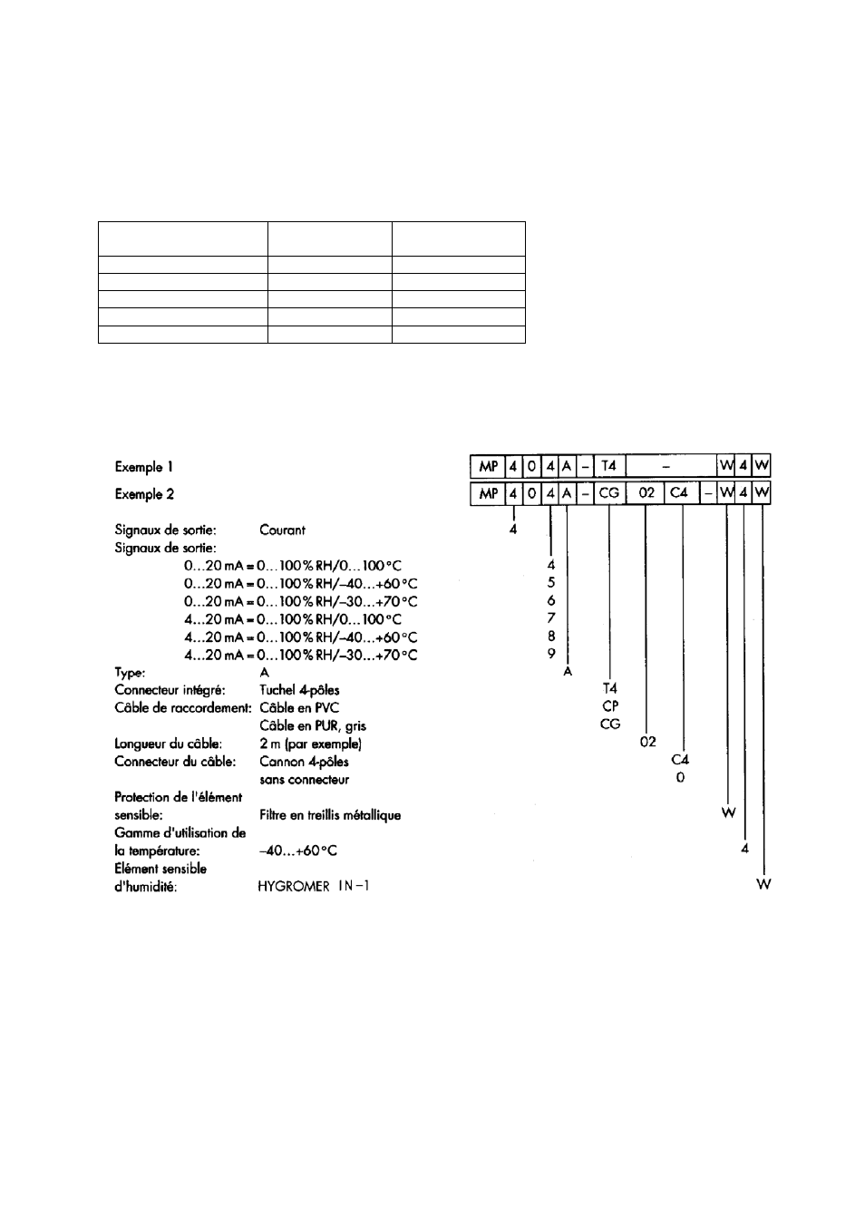 2 câbles de raccordement sans connecteur, 3 explication du no d'article (no de commande) | ROTRONIC MP400A User Manual | Page 12 / 17