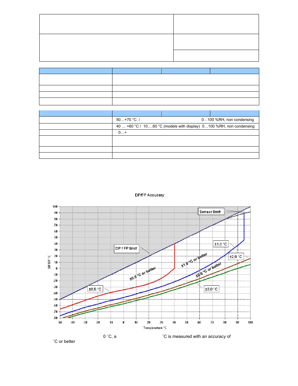 Dew point accuracy, E-m-hf4-v1_22, 2 dew point accuracy | ROTRONIC HF4 User Manual | Page 27 / 29