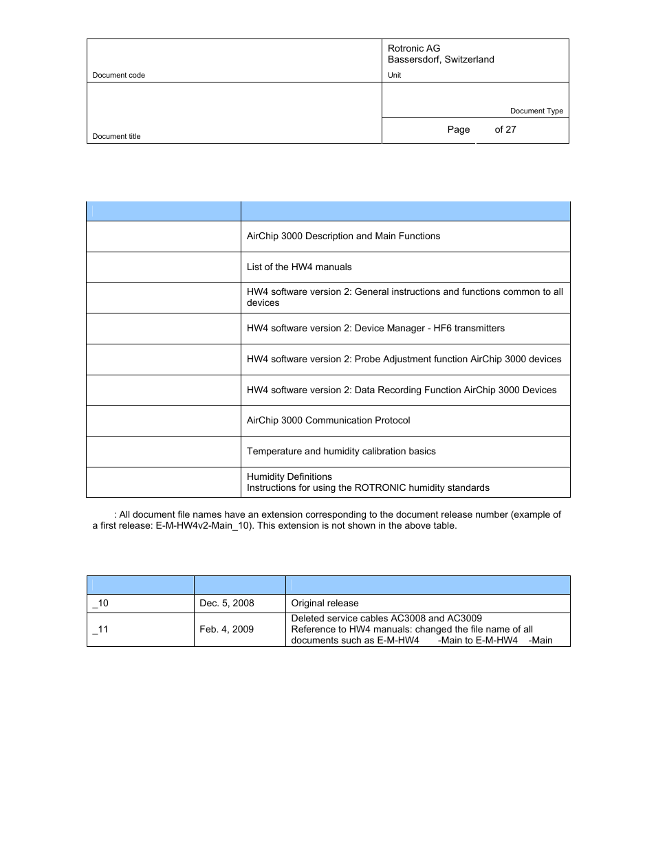 12 supporting documents, 13 document releases, Supporting documents | Document releases | ROTRONIC HF62 User Manual | Page 27 / 27