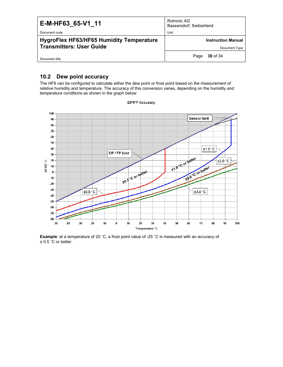Dew point accuracy, 2 dew point accuracy | ROTRONIC HF65 User Manual | Page 30 / 34