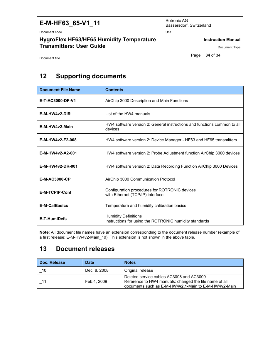 Supporting documents, Document releases, 12 supporting documents | 13 document releases | ROTRONIC HF65 User Manual | Page 34 / 34