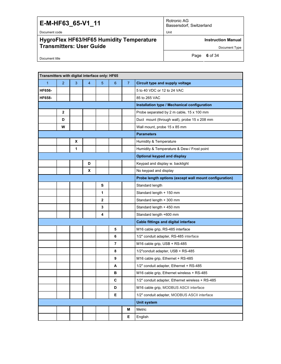 ROTRONIC HF65 User Manual | Page 6 / 34