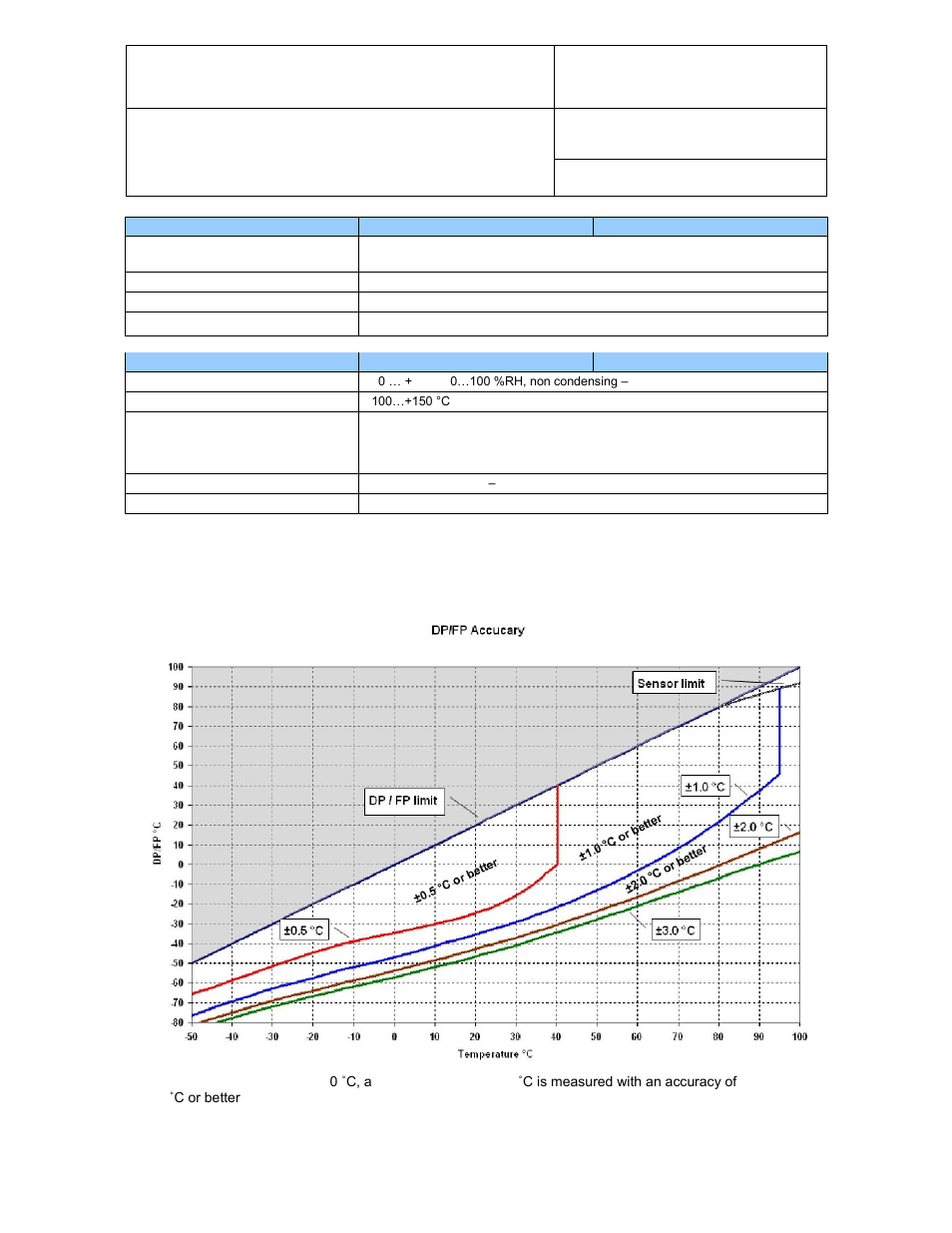 Dew point accuracy, E-m-hf7-v1_24, 2 dew point accuracy | ROTRONIC HF7 User Manual | Page 22 / 23