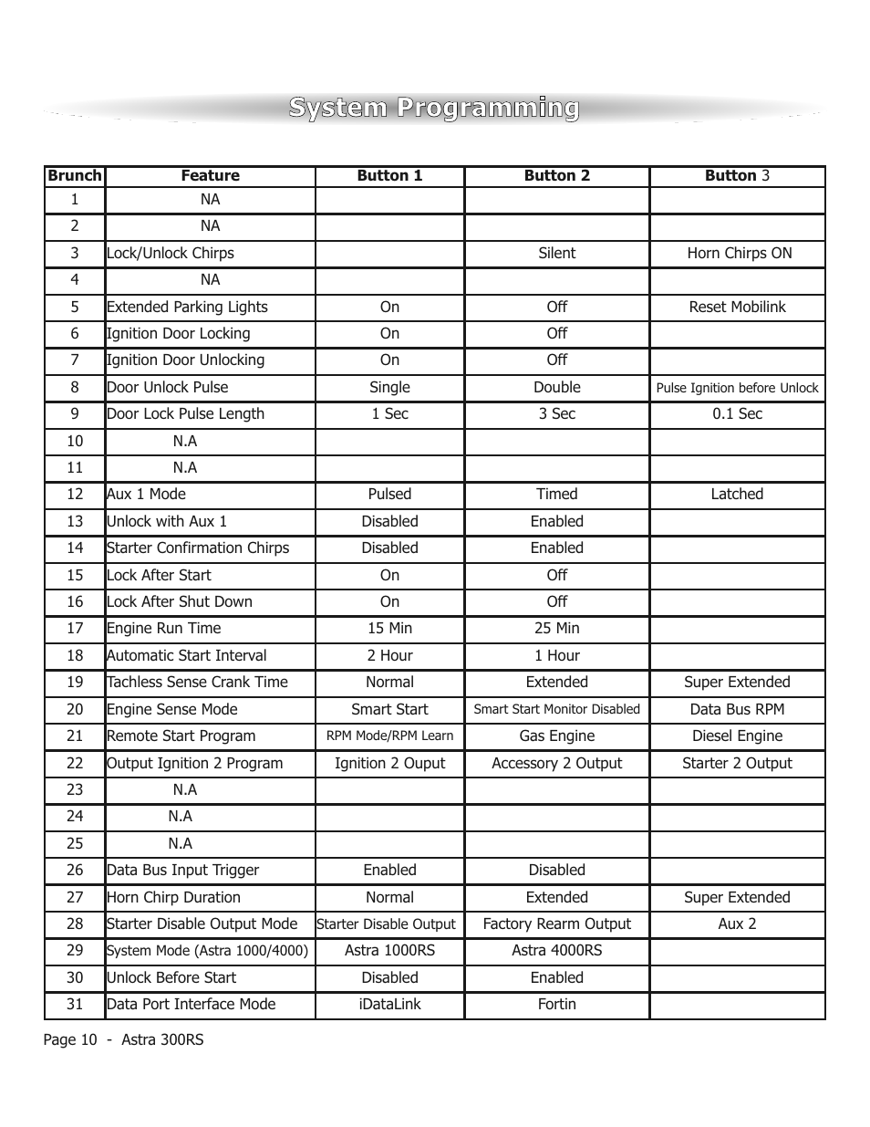 System programming | ScyTek Electronics ASTRA 300RS User Manual | Page 10 / 12