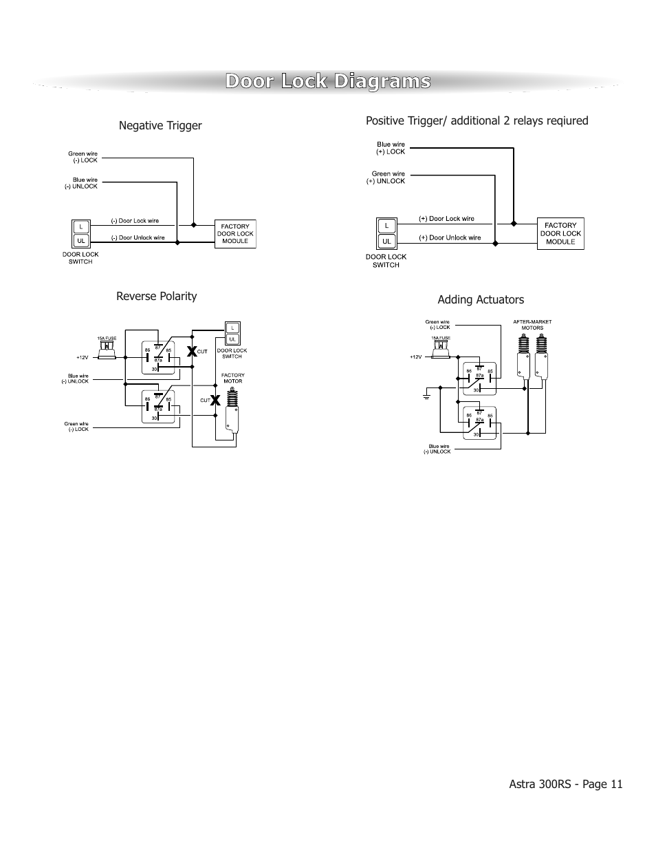 Door lock diagrams | ScyTek Electronics ASTRA 300RS User Manual | Page 11 / 12