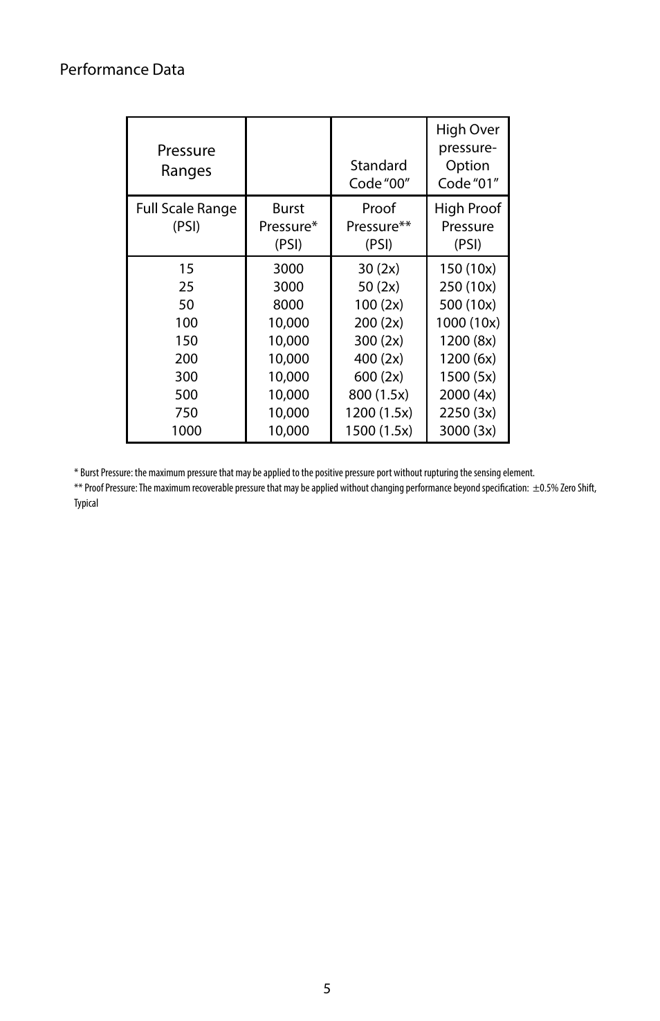 Setra System Model ASM User Manual | Page 5 / 8