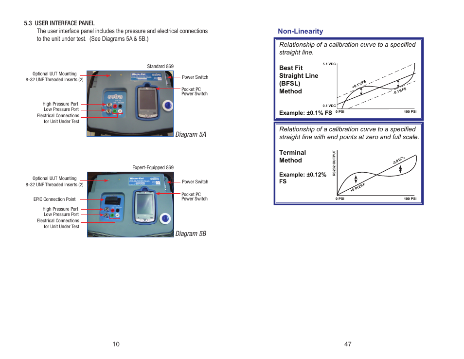 Diagram 5a, Diagram 5b, Non-linearity | Setra System Model 869 User Manual | Page 10 / 28