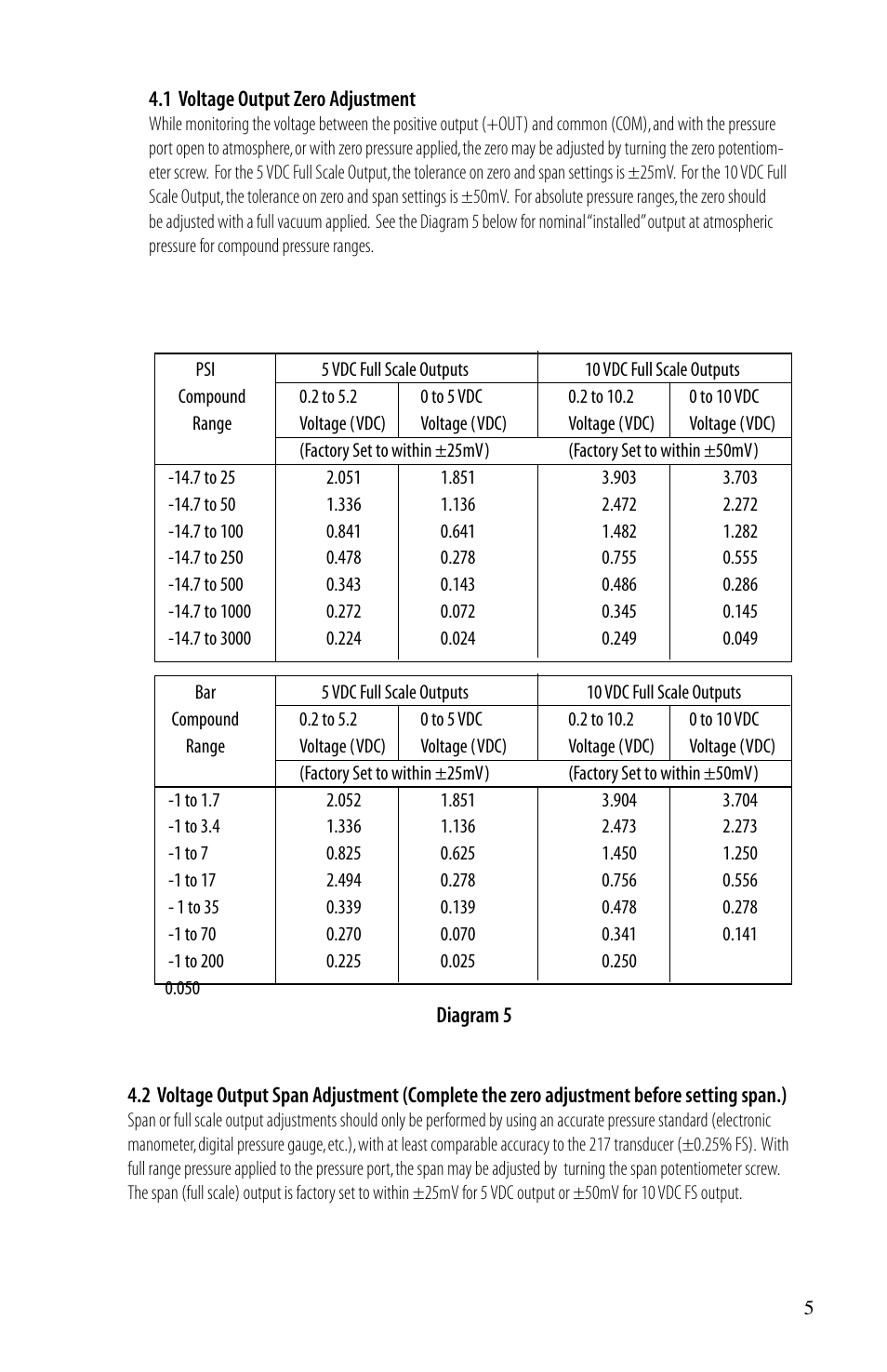 Setra System Model 217 User Manual | Page 5 / 8