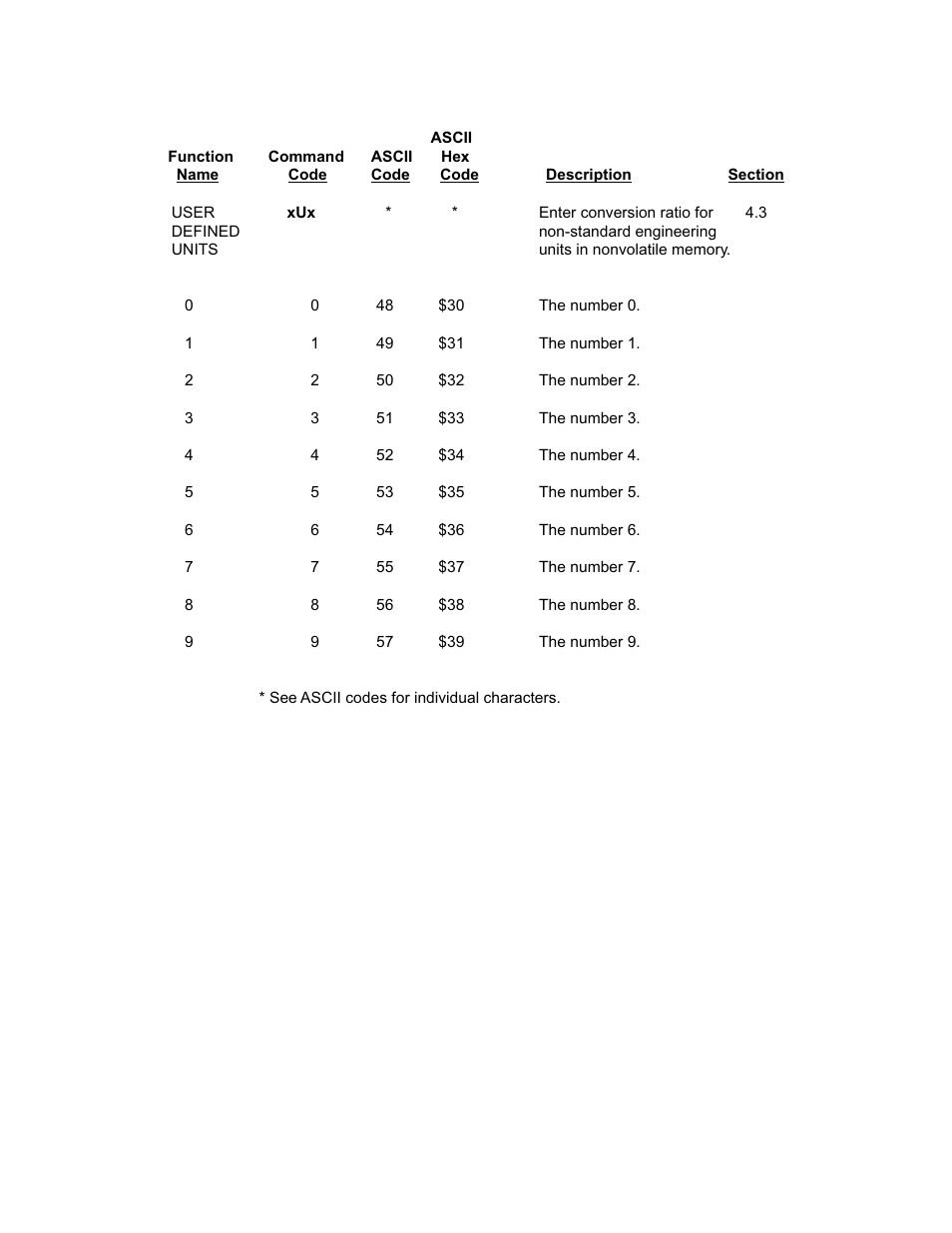 Setra System Model 470 User Manual | Page 10 / 35