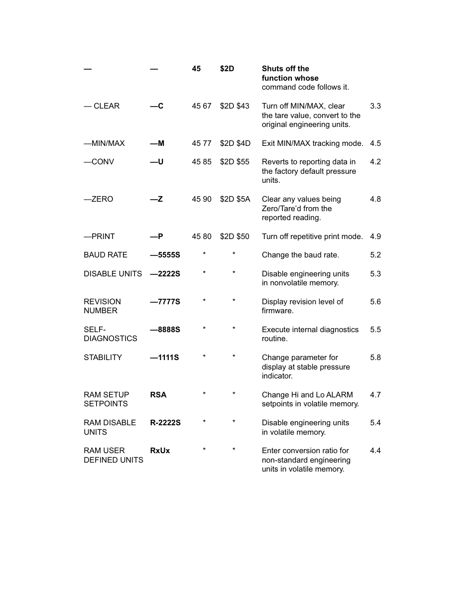 Setra System Model 470 User Manual | Page 9 / 35