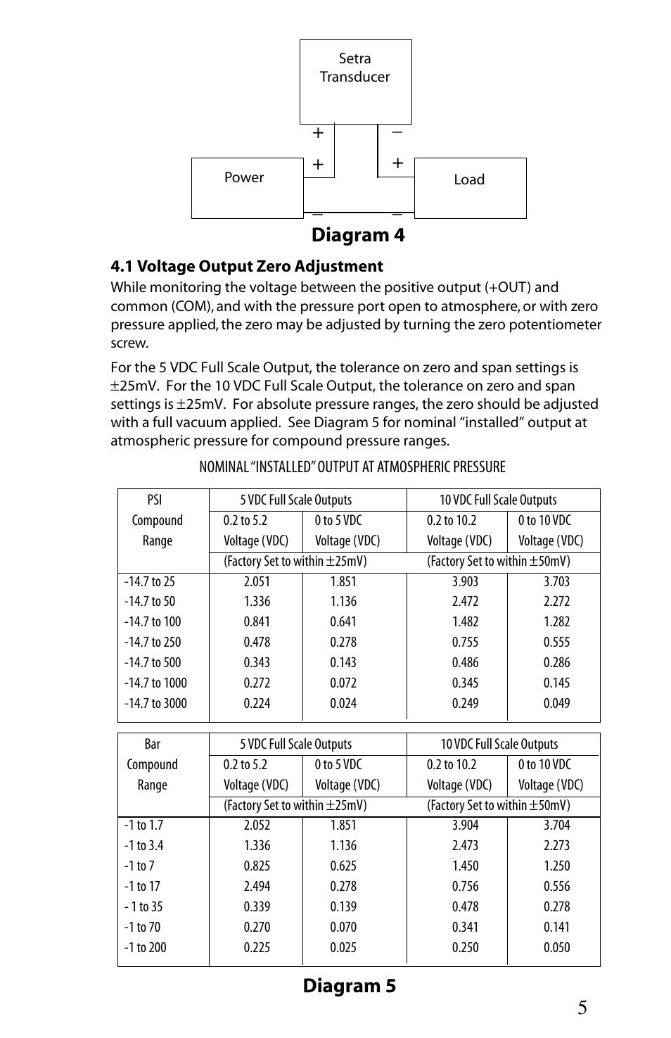 Diagram 5 diagram 4 | Setra System GCT-225 User Manual | Page 5 / 8