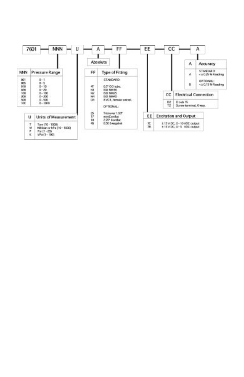0 returning products for repair, 0 reordering data, 0 returning the model 760 for repair | Setra System Model 760 User Manual | Page 15 / 18