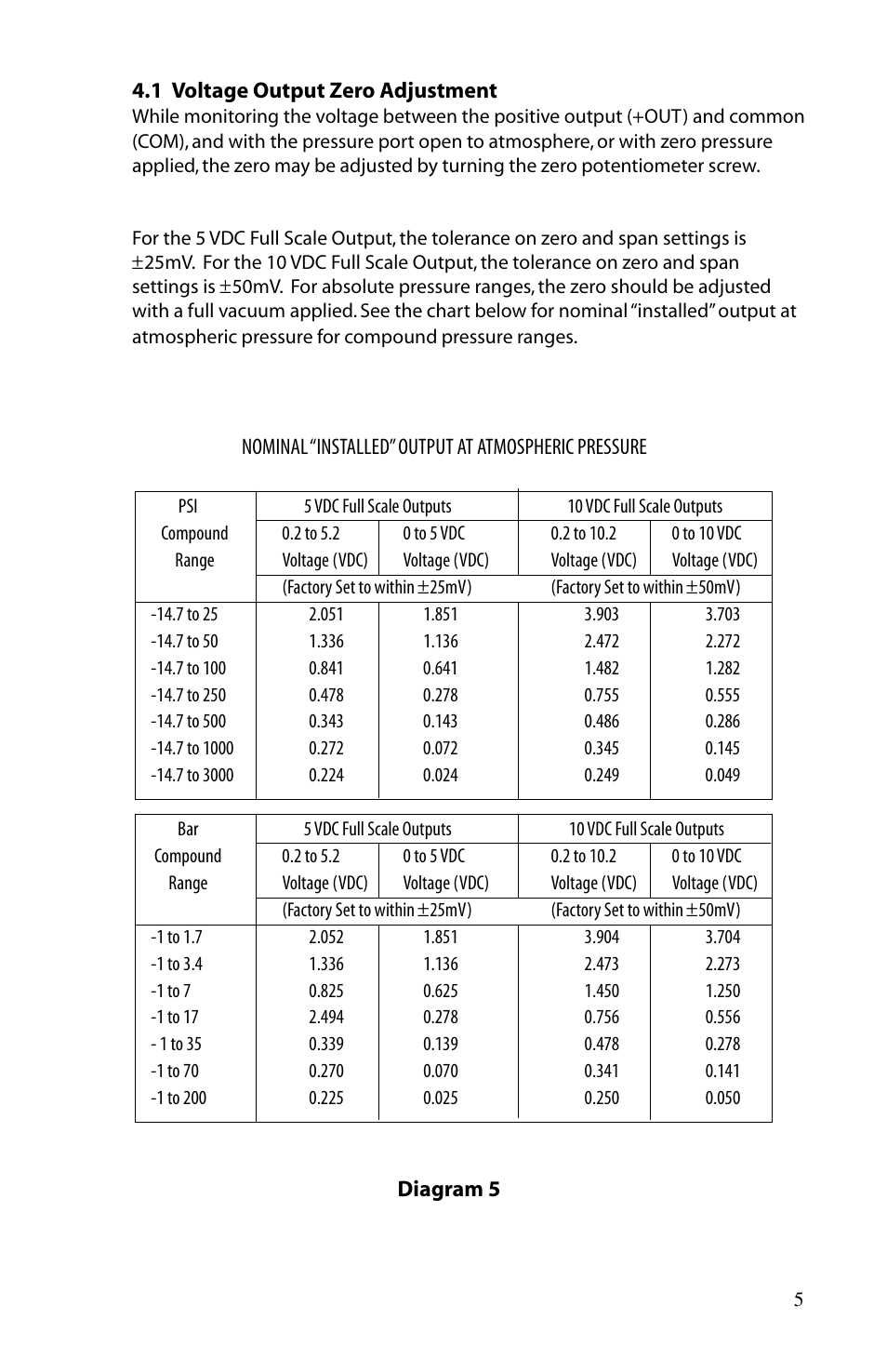 Setra System Model 224 User Manual | Page 5 / 8