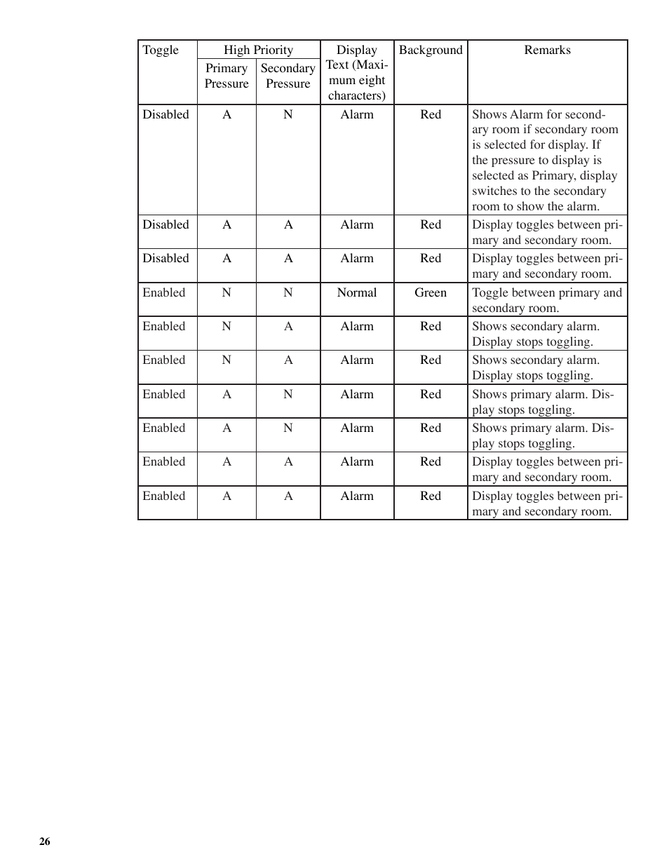 Setra System SRCM User Manual | Page 26 / 43