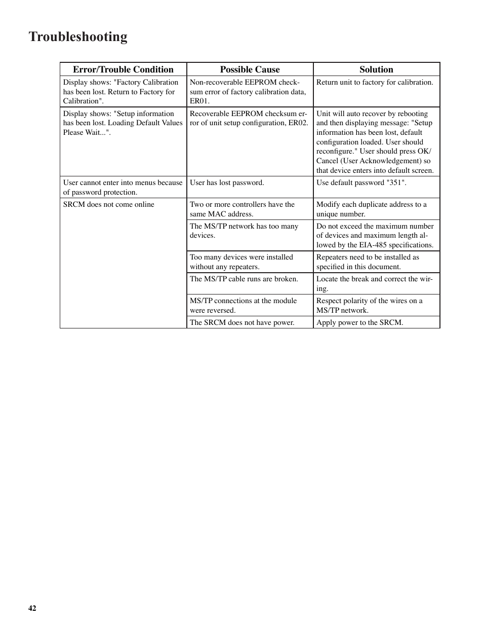 Troubleshooting | Setra System SRCM User Manual | Page 42 / 43