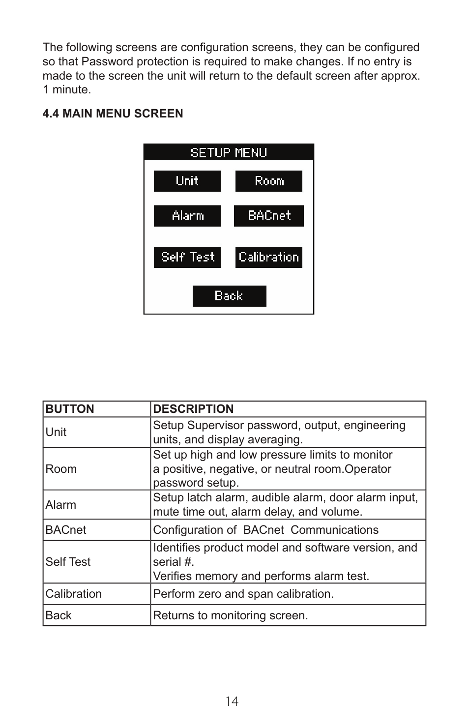 Setra System SRPM User Manual | Page 14 / 28