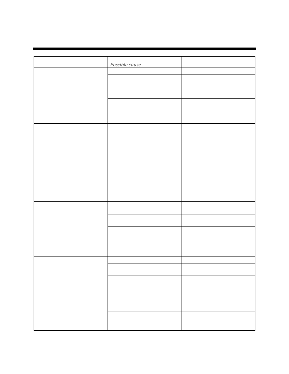 Chapter 7: troubleshooting, Possible cause | Sterlco MDB Series Dryers User Manual | Page 57 / 63