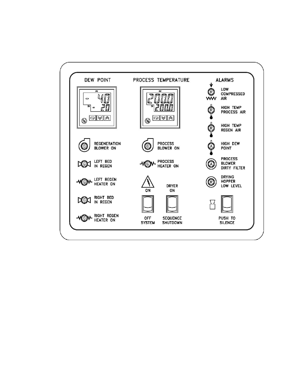 Sterlco SDA Series Medium Capacity Dehumidifying Dryer User Manual | Page 18 / 52