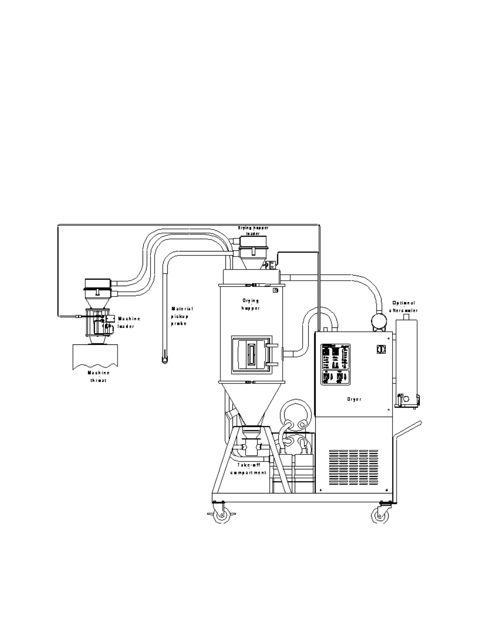 10 specifying a drying/conveying system | Sterlco SDAP 90-225 CFM Series Drying and Conveying Systems User Manual | Page 12 / 73