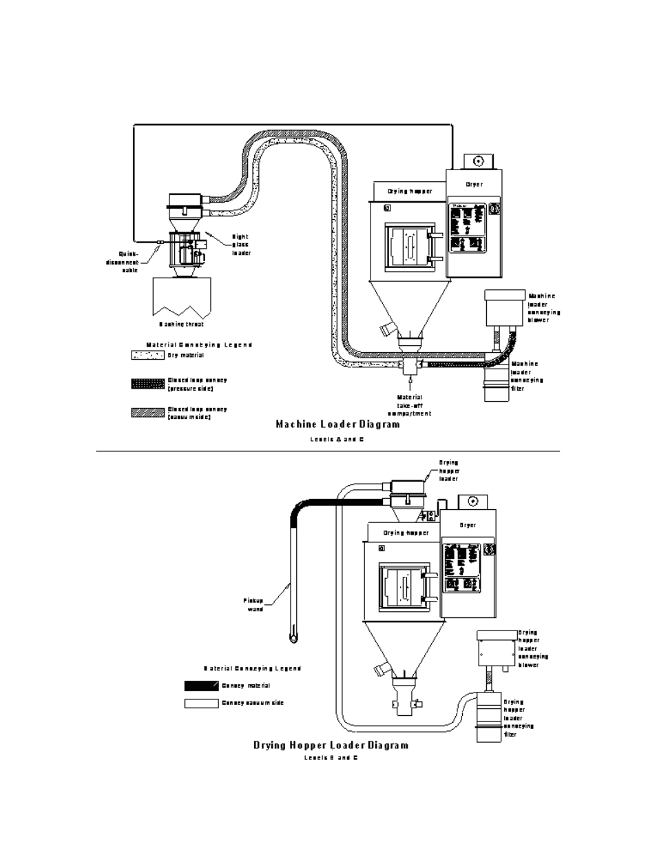 Sterlco SDAP 90-225 CFM Series Drying and Conveying Systems User Manual | Page 16 / 73
