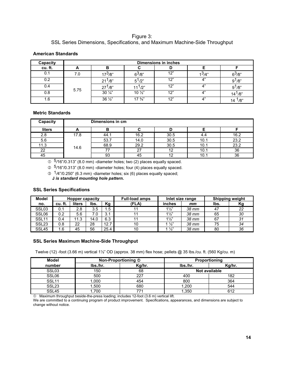 Sterlco SSL and SSIL Series Hopper Loaders User Manual | Page 14 / 69