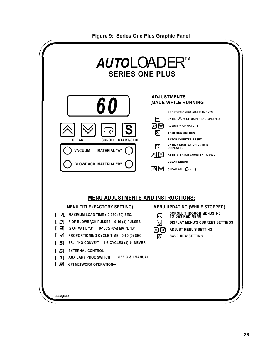 Loader, Auto, Series one plus | Sterlco SSL and SSIL Series Hopper Loaders User Manual | Page 28 / 69
