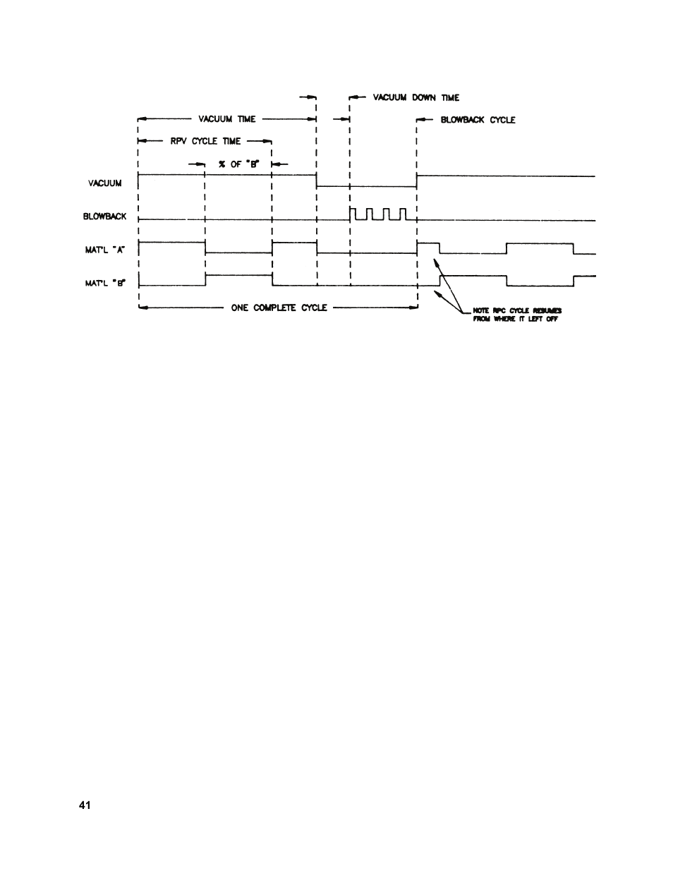 Sterlco SSL and SSIL Series Hopper Loaders User Manual | Page 41 / 69