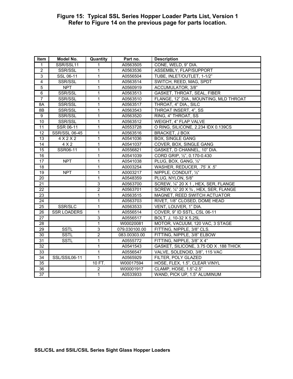 Sterlco SSL and SSIL Series Hopper Loaders User Manual | Page 56 / 69