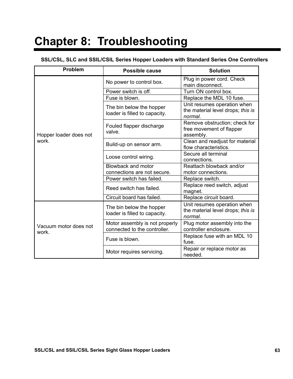 Chapter 8: troubleshooting | Sterlco SSL and SSIL Series Hopper Loaders User Manual | Page 63 / 69