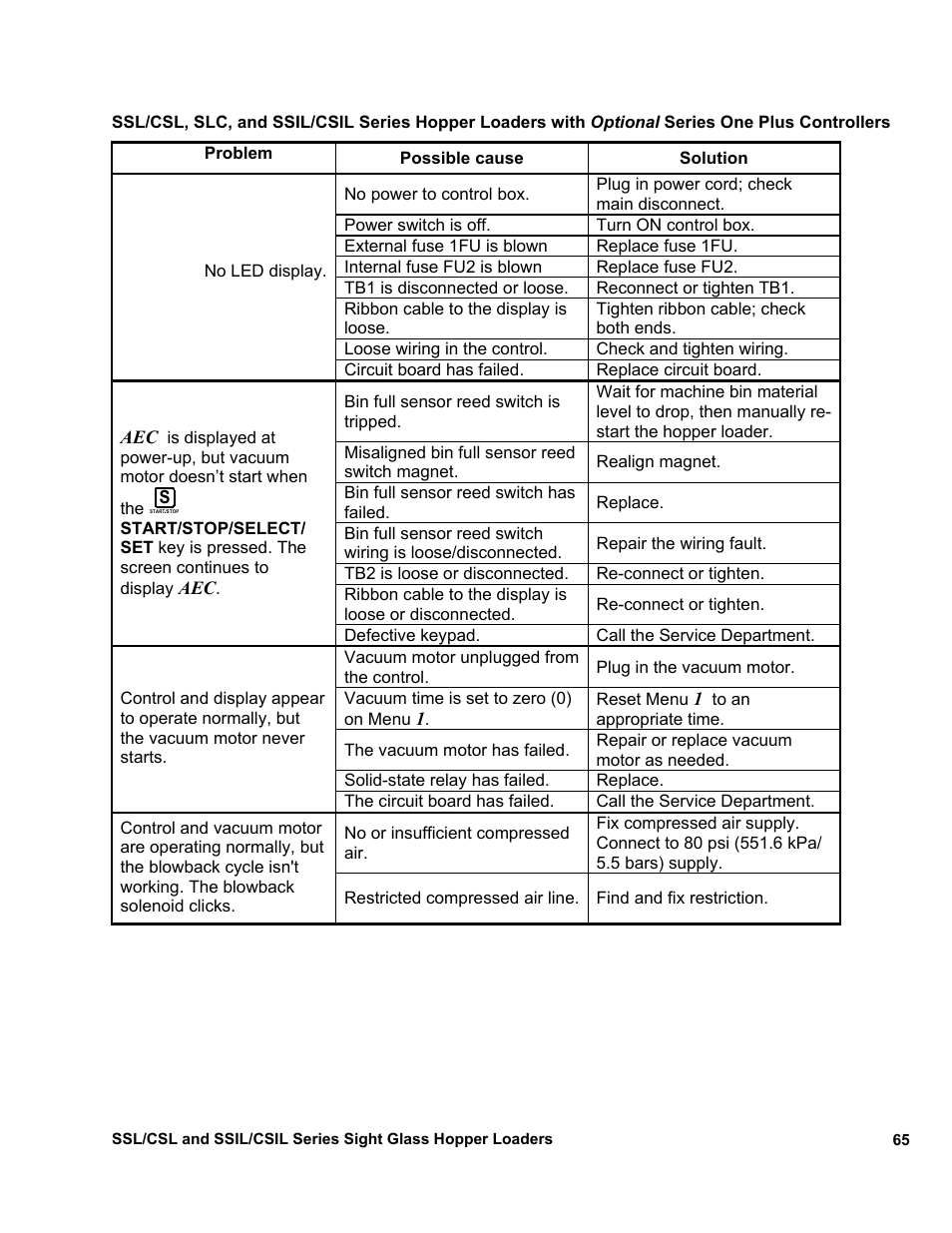 Sterlco SSL and SSIL Series Hopper Loaders User Manual | Page 65 / 69