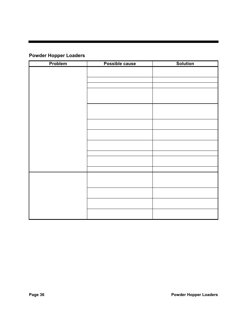 7 troubleshooting | Sterlco SPL Series Powder Hopper Loader User Manual | Page 36 / 43