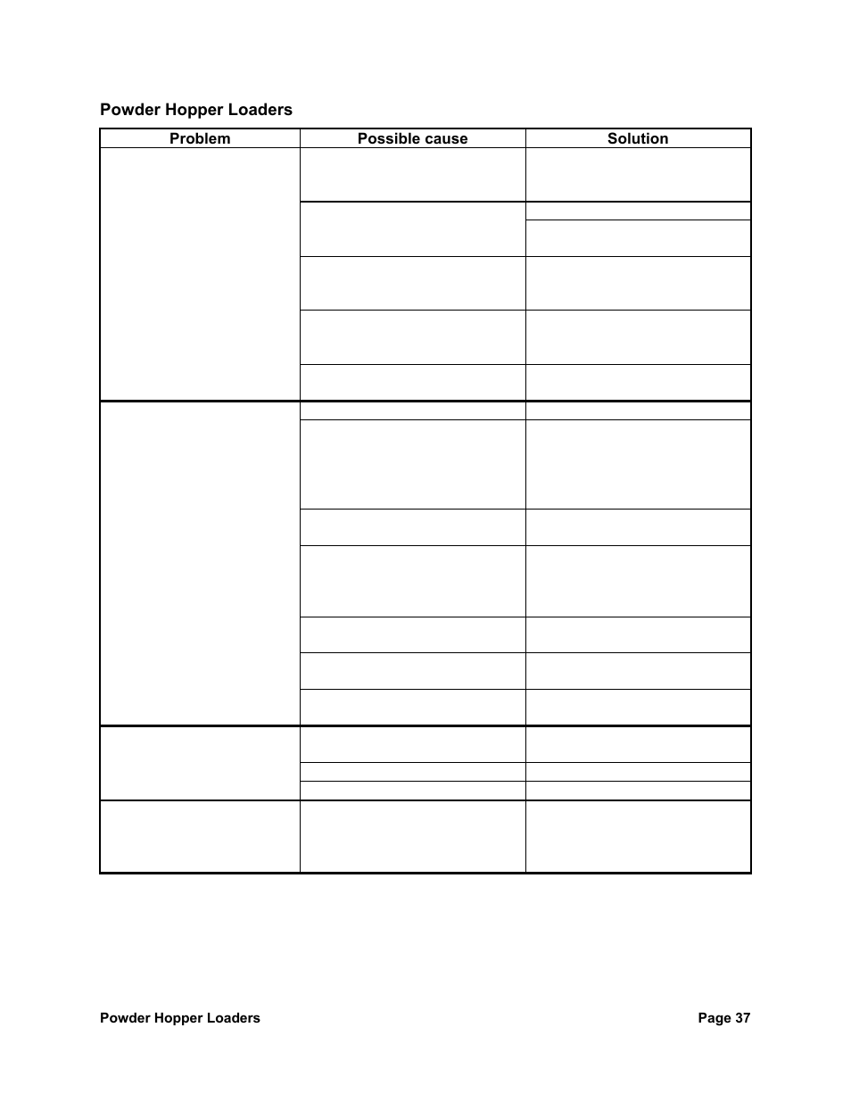 Sterlco SPL Series Powder Hopper Loader User Manual | Page 37 / 43