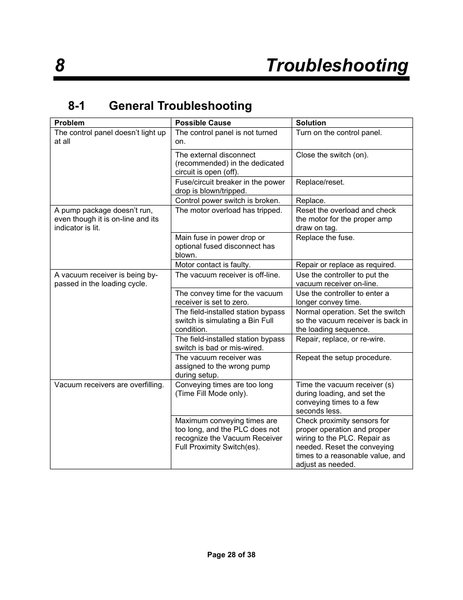 1 general troubleshooting, 2 alarms, 8troubleshooting | Sterlco SSC Conveying Systems User Manual | Page 29 / 39