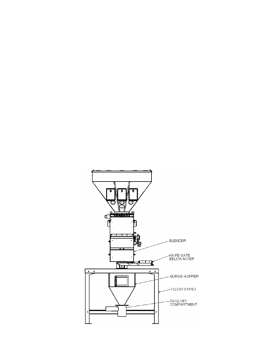 Sterlco SGBD Series Batch Gravimetric Blenders User Manual | Page 33 / 101
