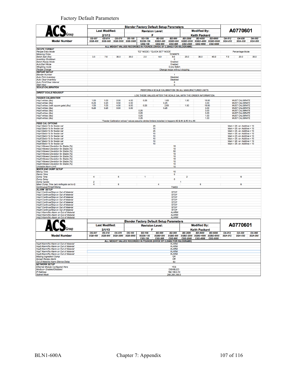Sterlco SGBD Series Batch Gravimetric Blenders User Manual | Page 107 / 116