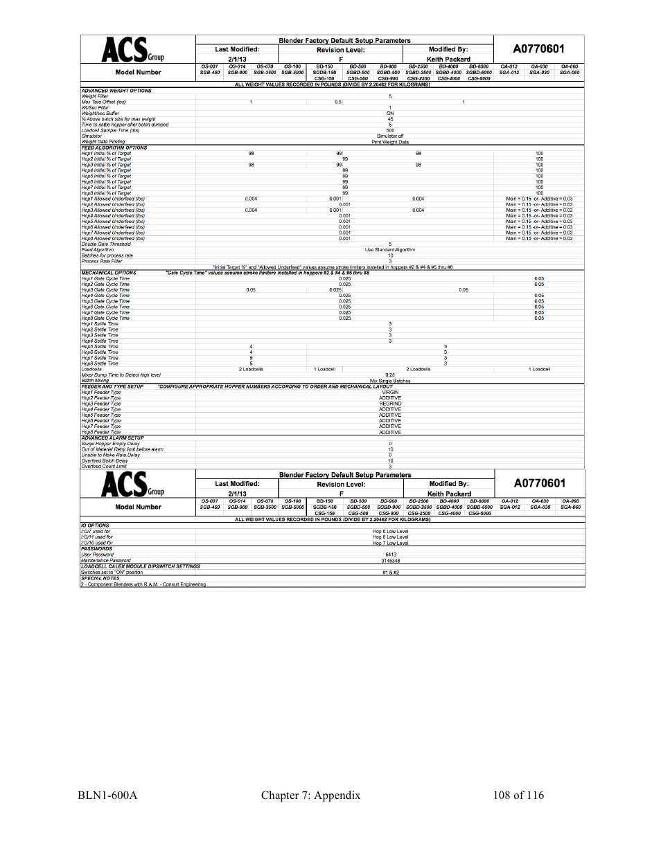 Sterlco SGBD Series Batch Gravimetric Blenders User Manual | Page 108 / 116