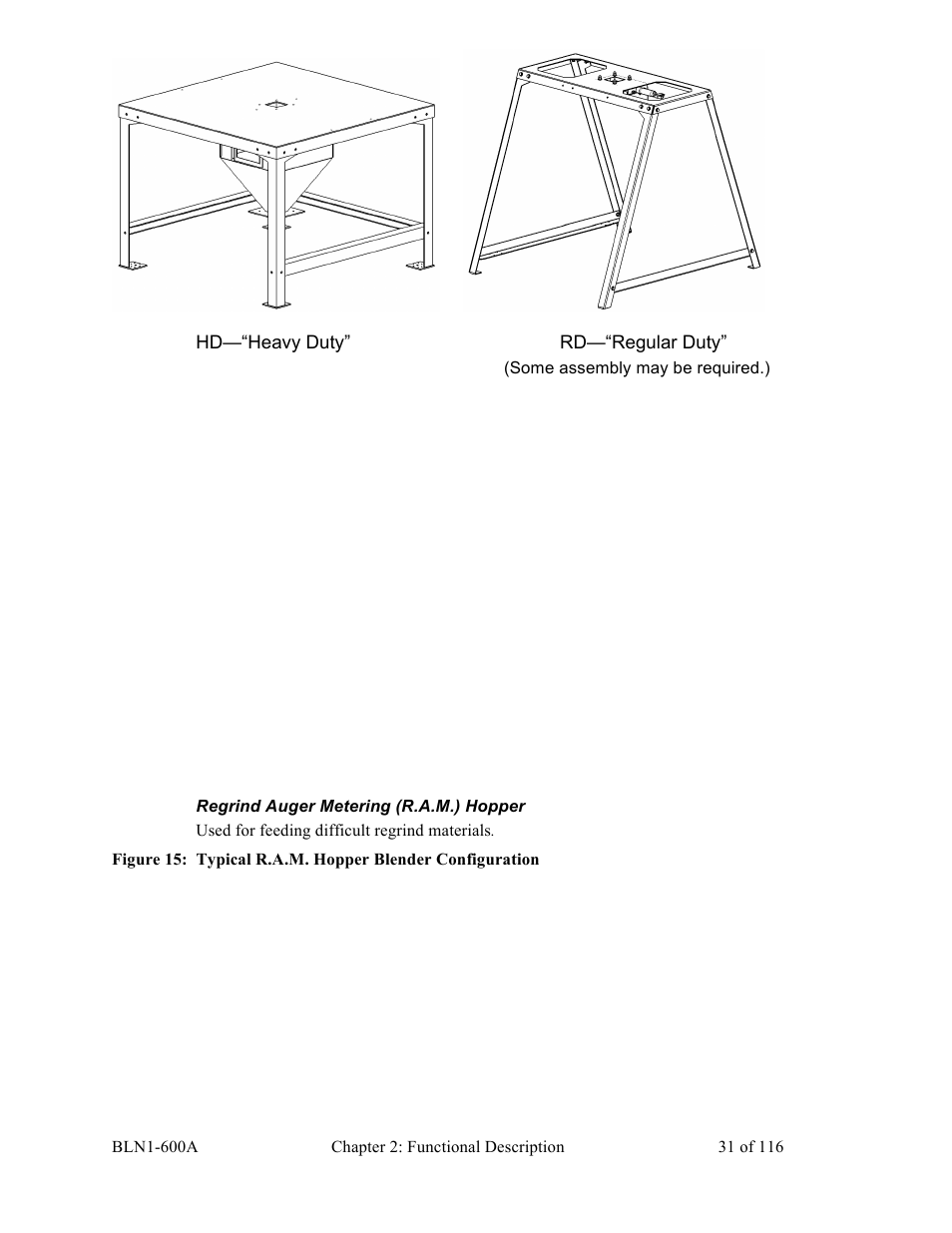 Sterlco SGBD Series Batch Gravimetric Blenders User Manual | Page 31 / 116