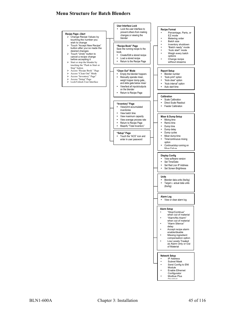 Menu structure for batch blenders | Sterlco SGBD Series Batch Gravimetric Blenders User Manual | Page 45 / 116