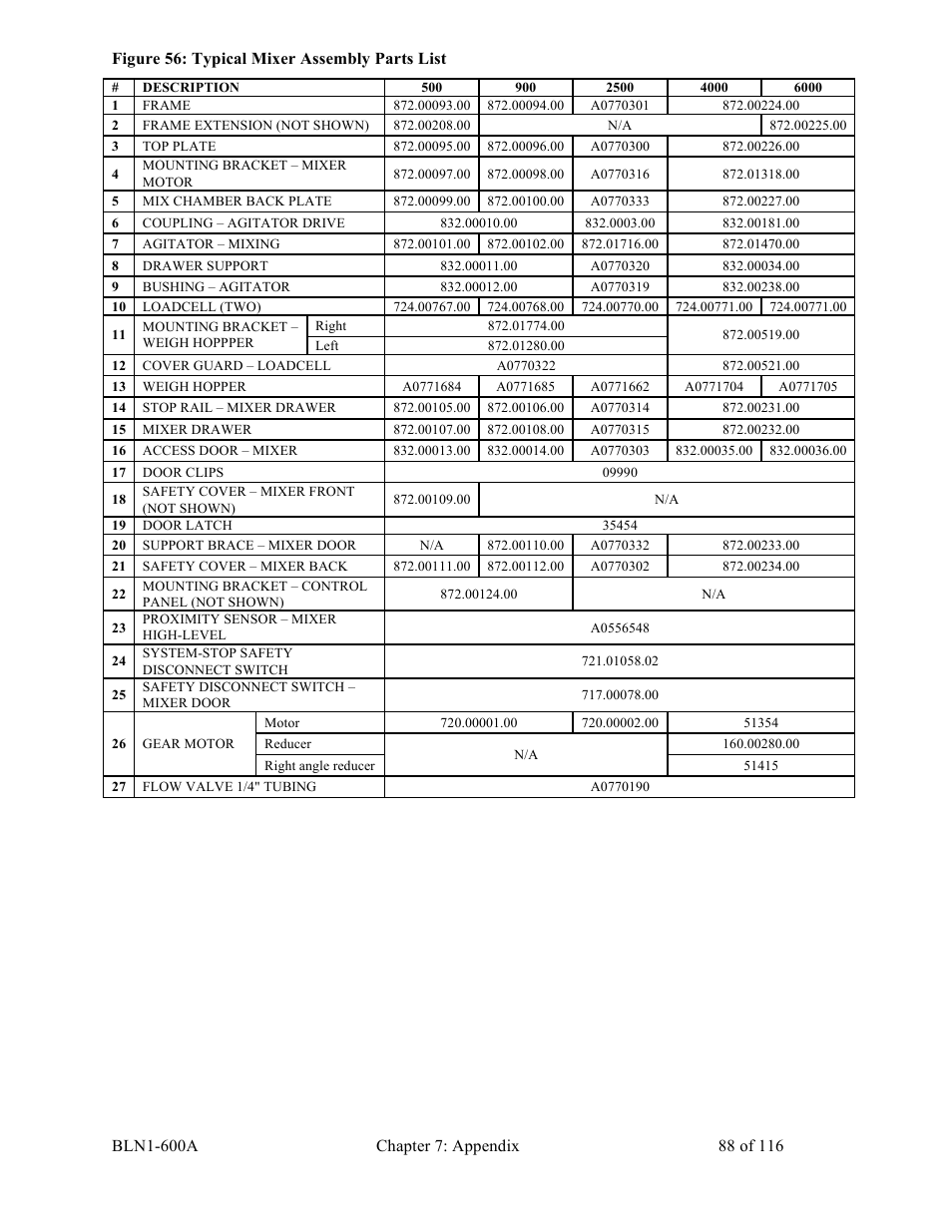 Sterlco SGBD Series Batch Gravimetric Blenders User Manual | Page 88 / 116